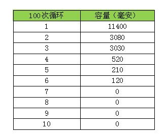 动力锂电池二次利用瓶颈与技术路线