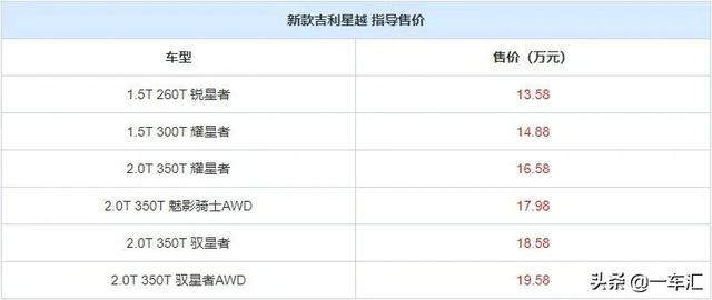 高颜值轿跑SUV，吉利星越配置解读，哪款更性价比