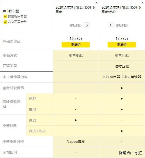 高颜值轿跑SUV，吉利星越配置解读，哪款更性价比