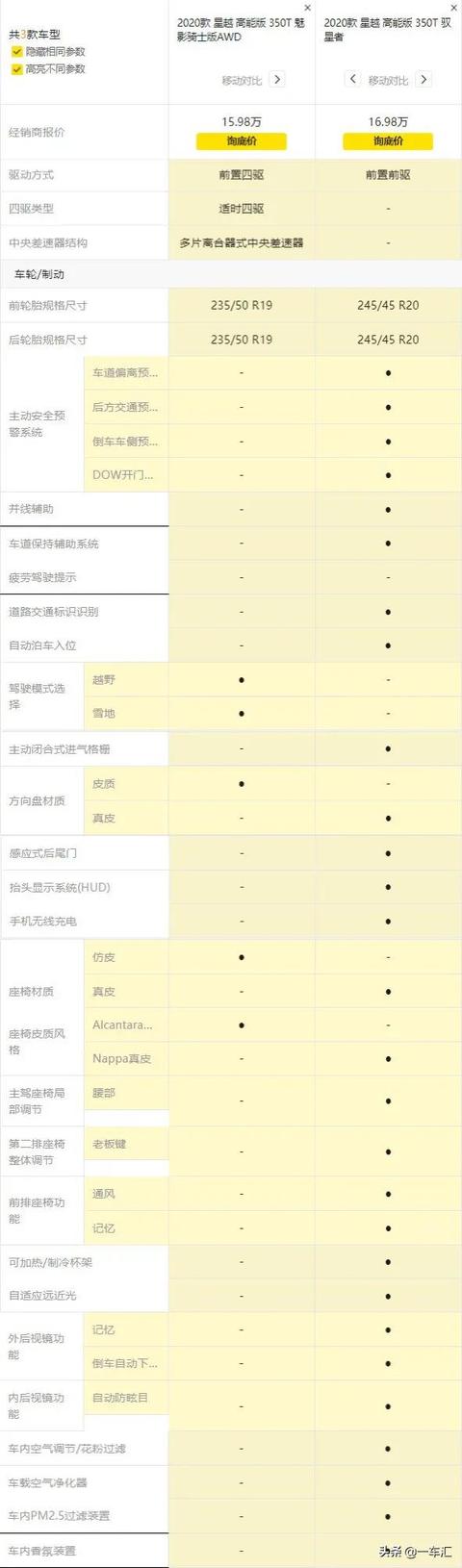 高颜值轿跑SUV，吉利星越配置解读，哪款更性价比