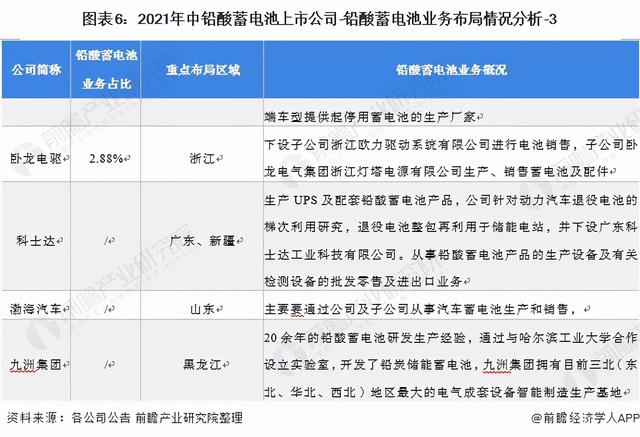 「全网最全」2021年铅酸蓄电池行业上市公司全方位对比分析