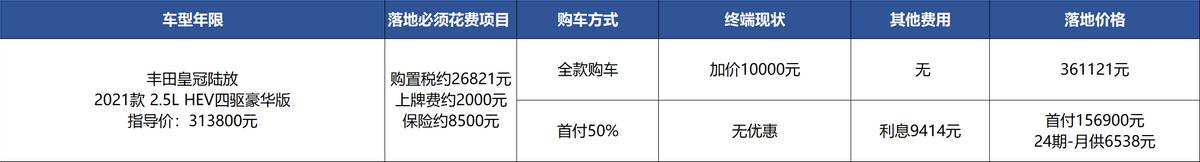 一个省油、一个大，皇冠陆放和大众途昂该怎么选？