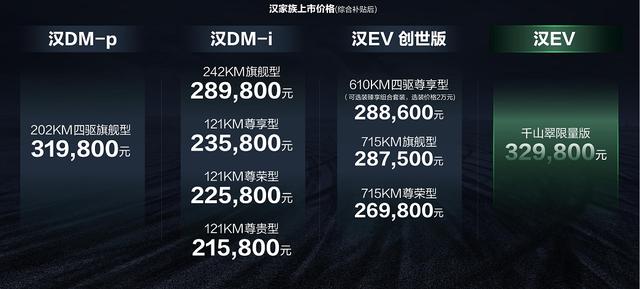 3种动力9个配置，新款比亚迪汉家族购车手册来了