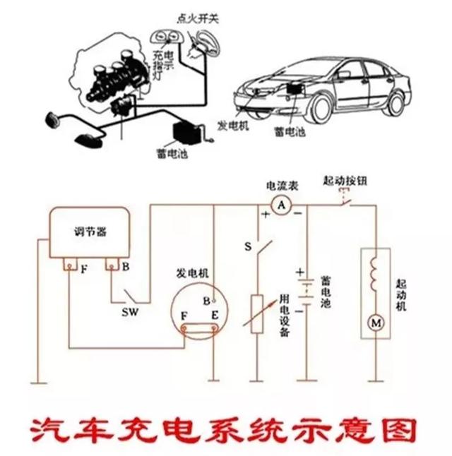 如果汽车的电瓶坏了，汽车还能正常行驶吗？