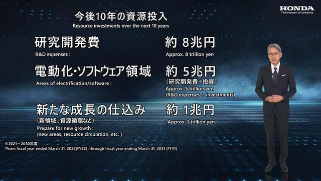 本田官方预告！2030年前将推出30款电动车包括电动版NSX