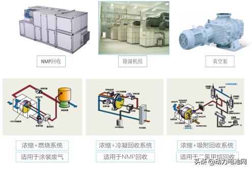 欧赛莱机电：持续提升NMP回收系统性能 助力锂电企业提质降本