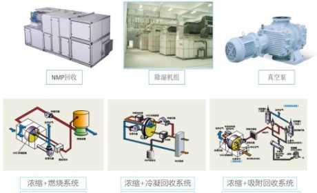 欧赛莱机电：持续提升NMP回收系统性能 助力锂电企业提质降本