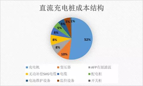 亿纬锂能2000万注资特来电，完善新能源汽车能源解决方案