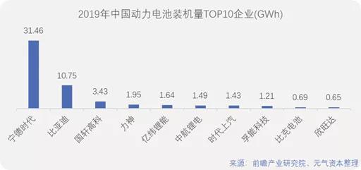 亿纬锂能2000万注资特来电，完善新能源汽车能源解决方案