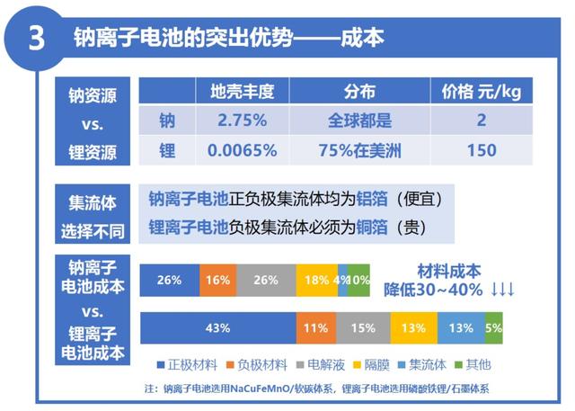 钠离子电池未来已来？有望落地储能 天能股份称暂不具备2C条件