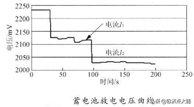 测电瓶正负极有17千欧电阻，不能直接打火，什么原因？