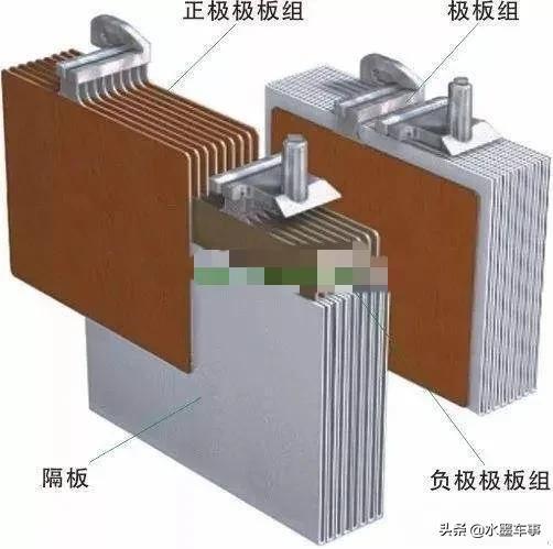 水墨车事系列免费专栏：汽车蓄电池构造及工作原理