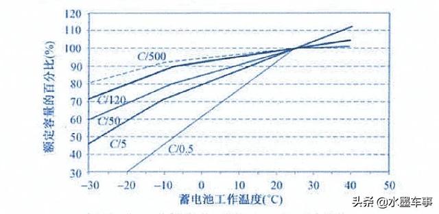 水墨车事系列免费专栏：汽车蓄电池构造及工作原理