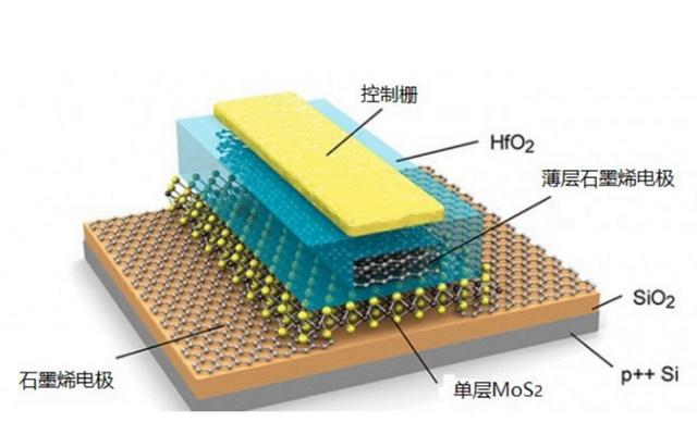 什么是石墨烯电池？石墨烯电池比铅酸电池强在哪里？行内人告诉你