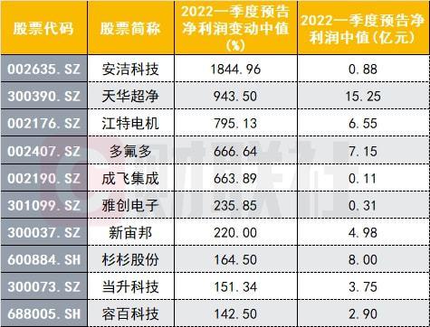 车企启动逐步复工！汽车板块曙光已现，这三条主线开启超跌反弹