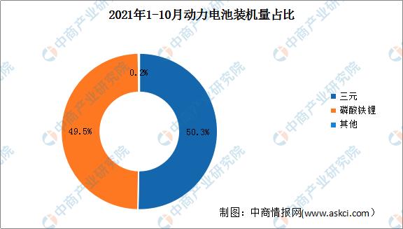 2021年中国动力电池行业企业竞争格局分析：宁德时代稳居第一