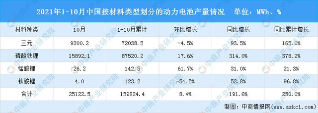 2021年中国动力电池行业企业竞争格局分析：宁德时代稳居第一