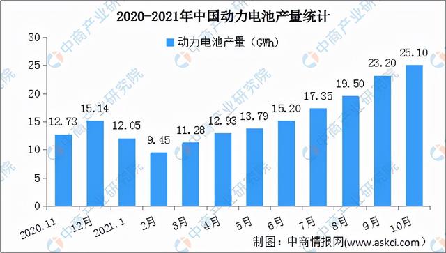 2021年中国动力电池行业企业竞争格局分析：宁德时代稳居第一