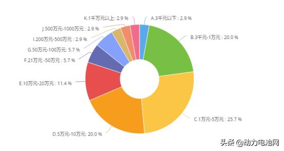 关于新冠疫情对电池行业影响的调研分析及建议（补充版）