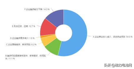 关于新冠疫情对电池行业影响的调研分析及建议（补充版）