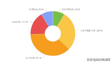 关于新冠疫情对电池行业影响的调研分析及建议（补充版）