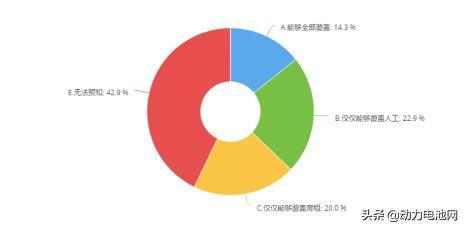 关于新冠疫情对电池行业影响的调研分析及建议（补充版）