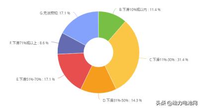 关于新冠疫情对电池行业影响的调研分析及建议（补充版）