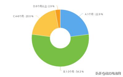 关于新冠疫情对电池行业影响的调研分析及建议（补充版）