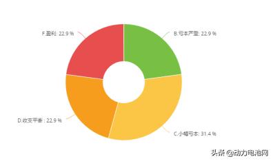 关于新冠疫情对电池行业影响的调研分析及建议（补充版）