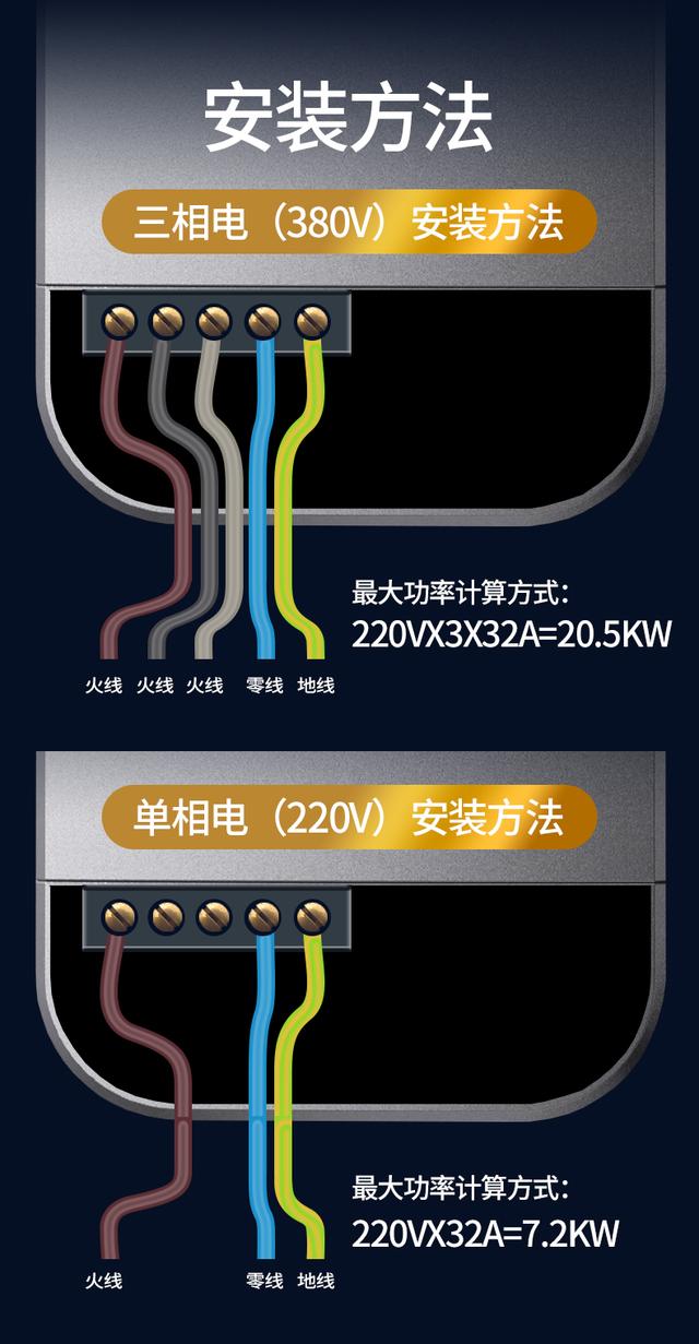 特斯拉充电桩安装方法（申请电表、充电桩品牌选购、常见问题）