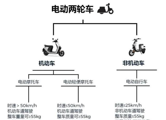 今天才知道，锂电池明明更耐用，为什么大家更青睐铅酸电动车？