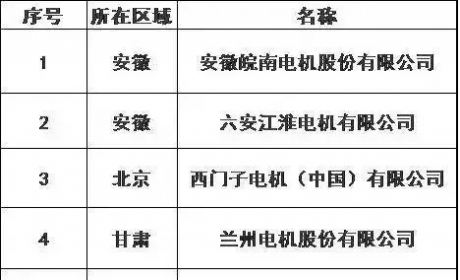 新能源汽车驱动电机企业名录大全及排行榜