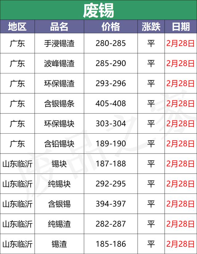 最新2月28日全国重点废电瓶企业参考价汇总（附价格表）