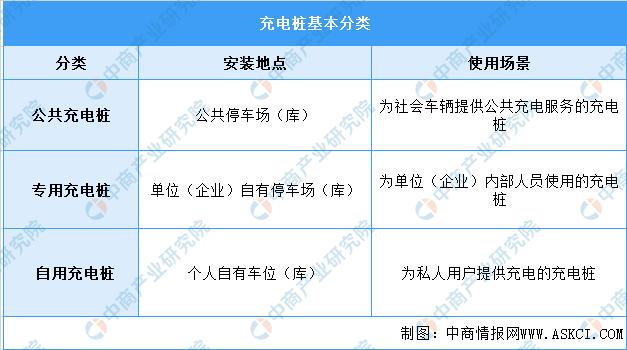 2022年中国充电桩行业市场前景及投资研究报告