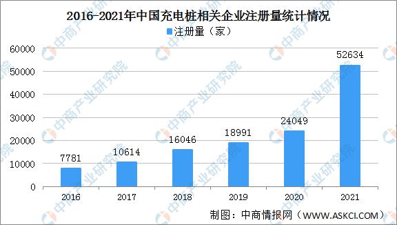 2022年中国充电桩行业市场前景及投资研究报告