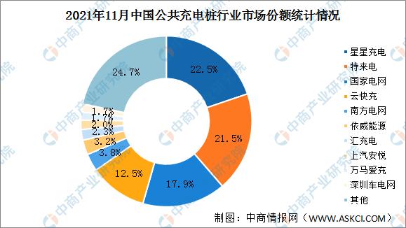 2022年中国充电桩行业市场前景及投资研究报告