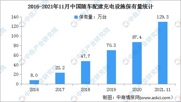 2022年中国充电桩行业市场前景及投资研究报告