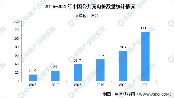 2022年中国充电桩行业市场前景及投资研究报告