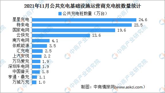 2022年中国充电桩行业市场前景及投资研究报告