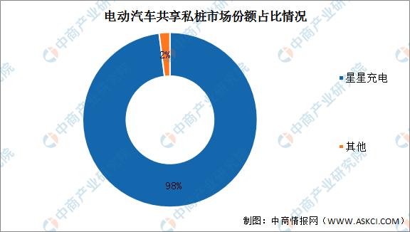 2022年中国充电桩行业市场前景及投资研究报告