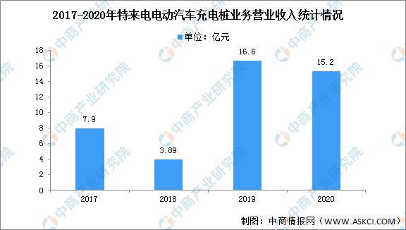 2022年中国充电桩行业市场前景及投资研究报告