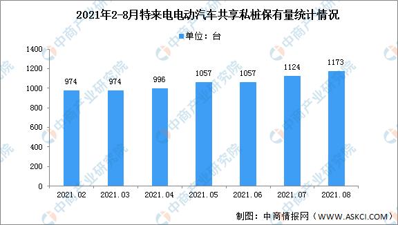 2022年中国充电桩行业市场前景及投资研究报告