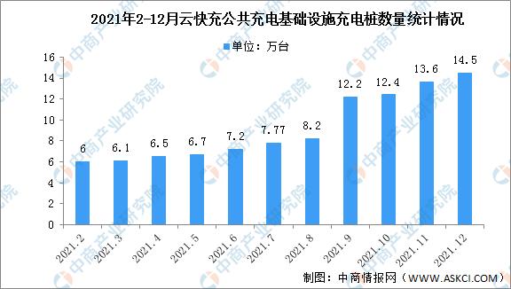 2022年中国充电桩行业市场前景及投资研究报告