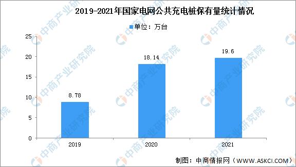 2022年中国充电桩行业市场前景及投资研究报告