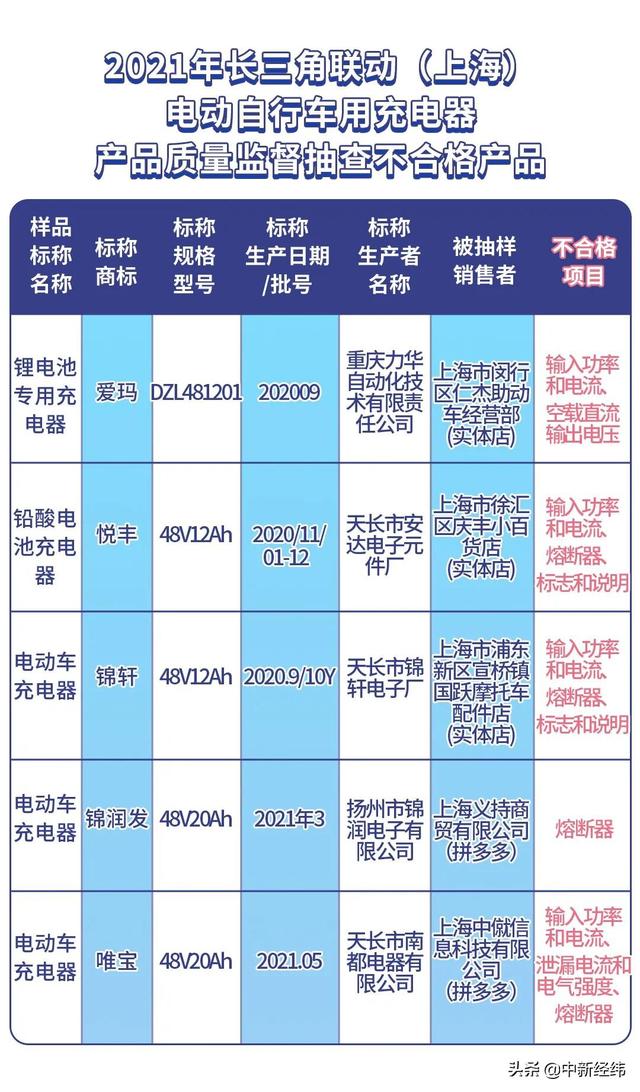 注意！3批次电动自行车抽检不合格