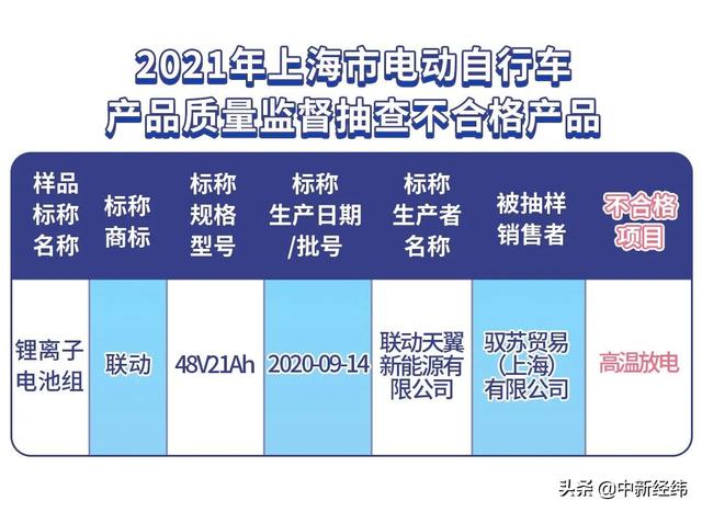 注意！3批次电动自行车抽检不合格