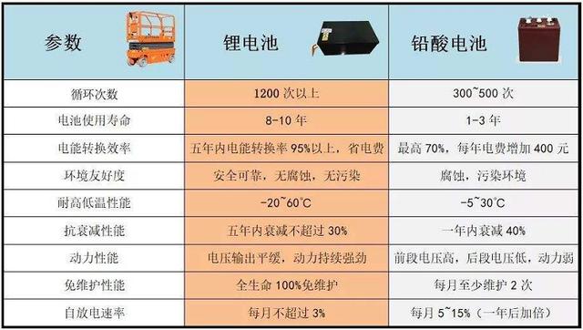 才知道，电动车石墨烯、铅酸、磷酸铁、三元锂电池，哪个更划算？