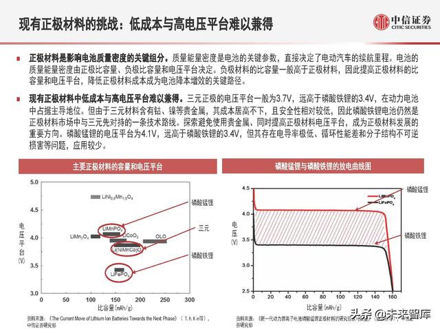 磷酸锰铁锂：新一代锂电正极材料，渗透率有望快速提升