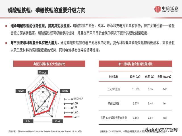 磷酸锰铁锂：新一代锂电正极材料，渗透率有望快速提升