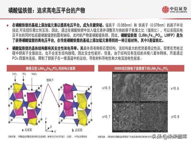 磷酸锰铁锂：新一代锂电正极材料，渗透率有望快速提升